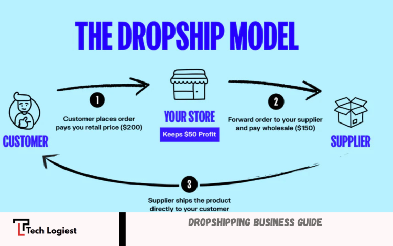 Dropshipping Business Guide Dropshipping Business Guide