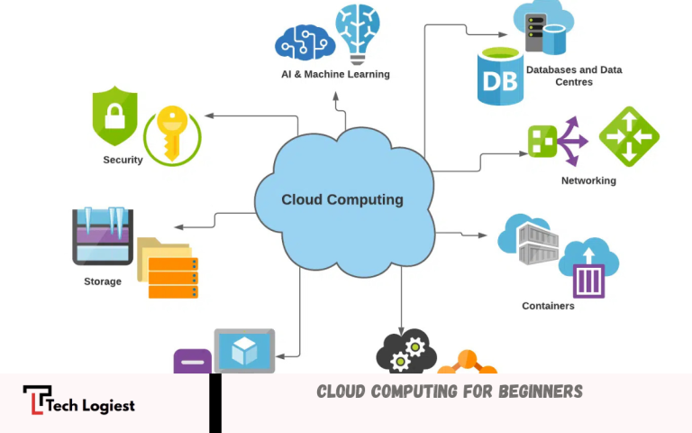 Cloud Computing for Beginners